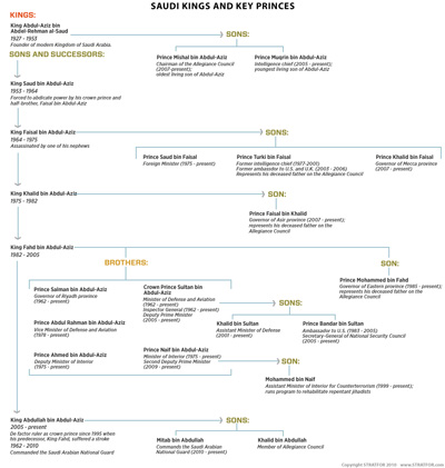 Saudi_King_and_Key_Princes_Sucession_Chart.jpg